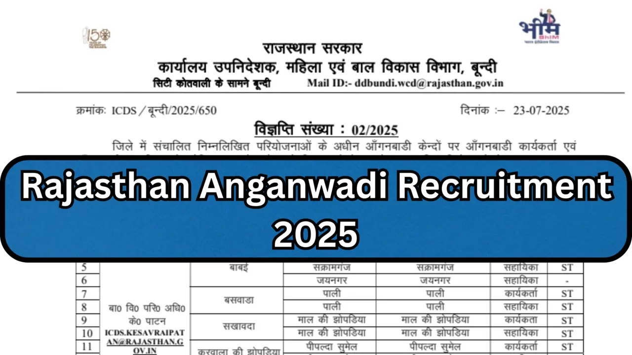 Rajasthan Anganwadi Recruitment 2025