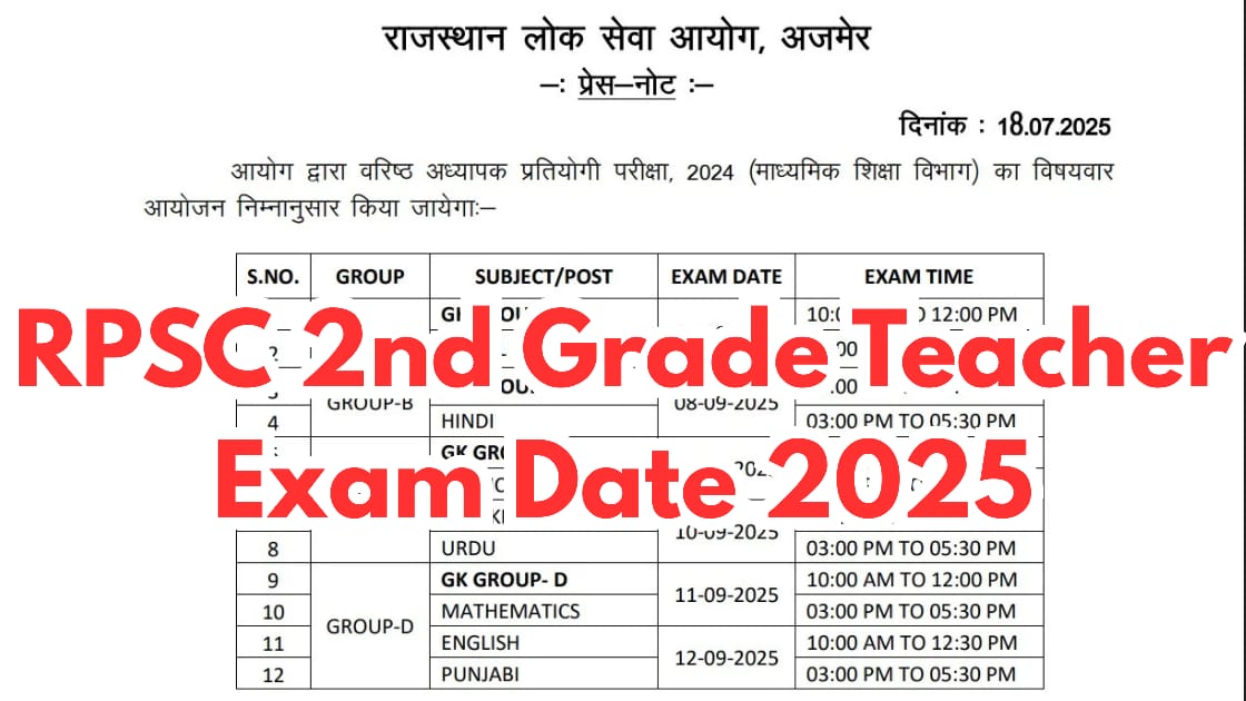RPSC 2nd Grade Teacher Exam Date 2025 Subject-wise breakdown
