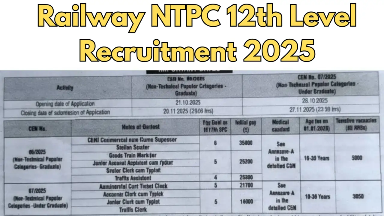 Railway NTPC 12th Level Recruitment 2025 – Notification, Eligibility, Exam Pattern, and Application Process