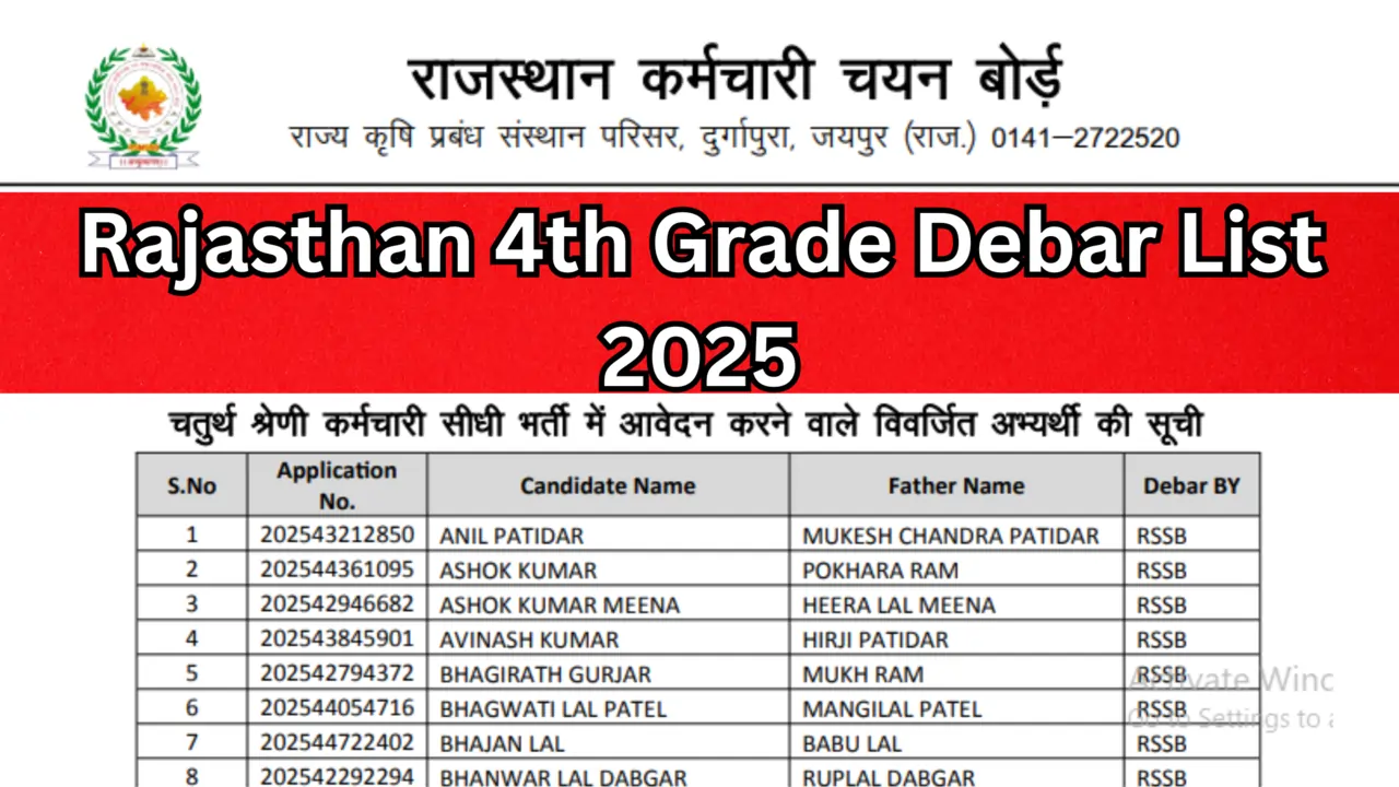 Rajasthan 4th Grade Debar List 2025: Complete Guide and Details