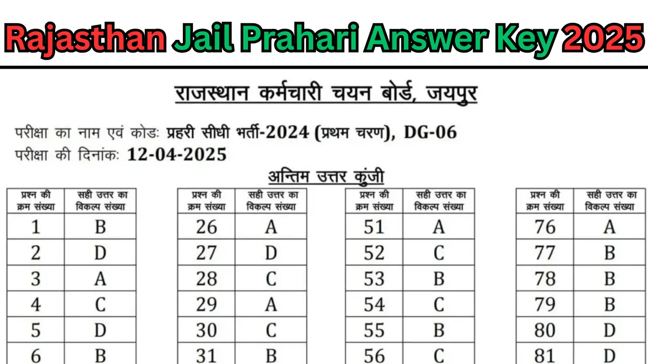 Rajasthan Jail Prahari Answer Key 2025