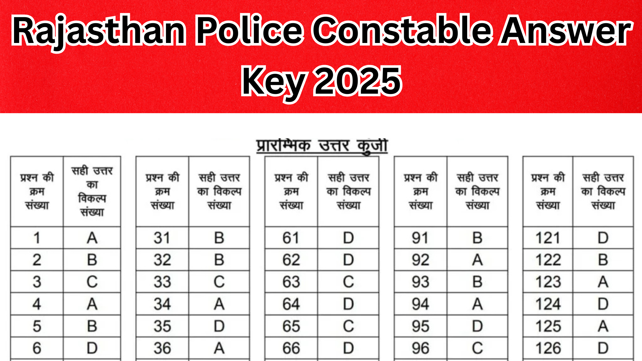Rajasthan Police Constable Answer Key 2025 – Complete Guide for All Candidates
