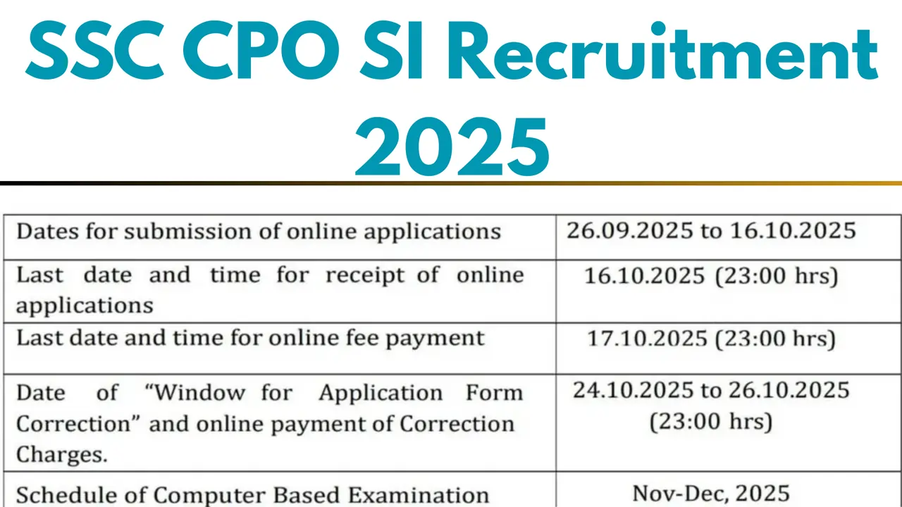 SSC CPO SI Recruitment 2025 Notification Out for 3073 Vacancies