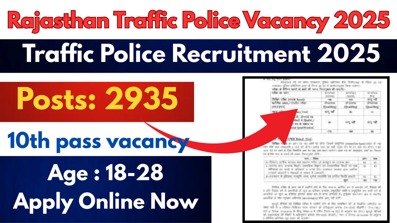 Rajasthan Traffic Police Vacancy 2025