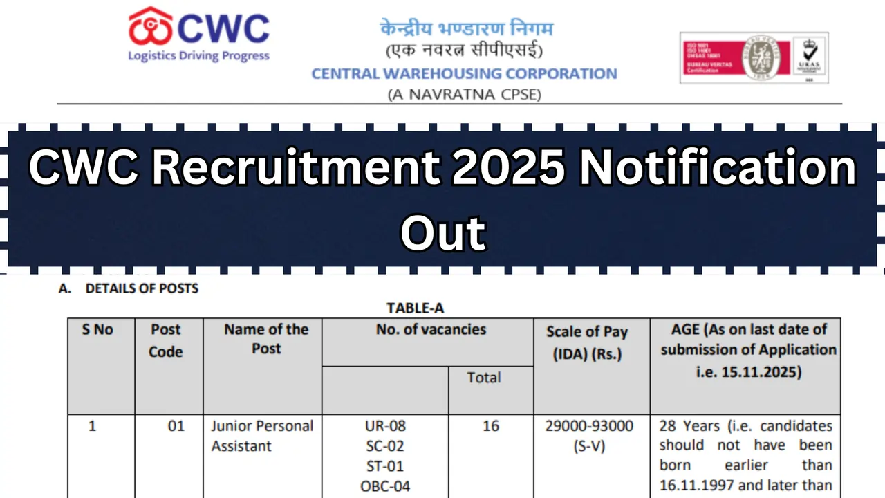 CWC Recruitment 2025 Notification Out – Apply Online for 106 Junior Personal Assistant & Junior Executive Posts