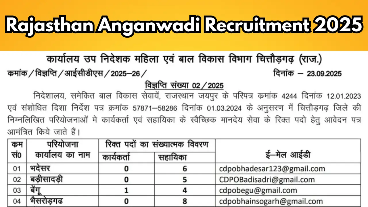 Rajasthan Anganwadi Recruitment 2025 – District Wise Notification, Eligibility, Application Form & Complete Guide