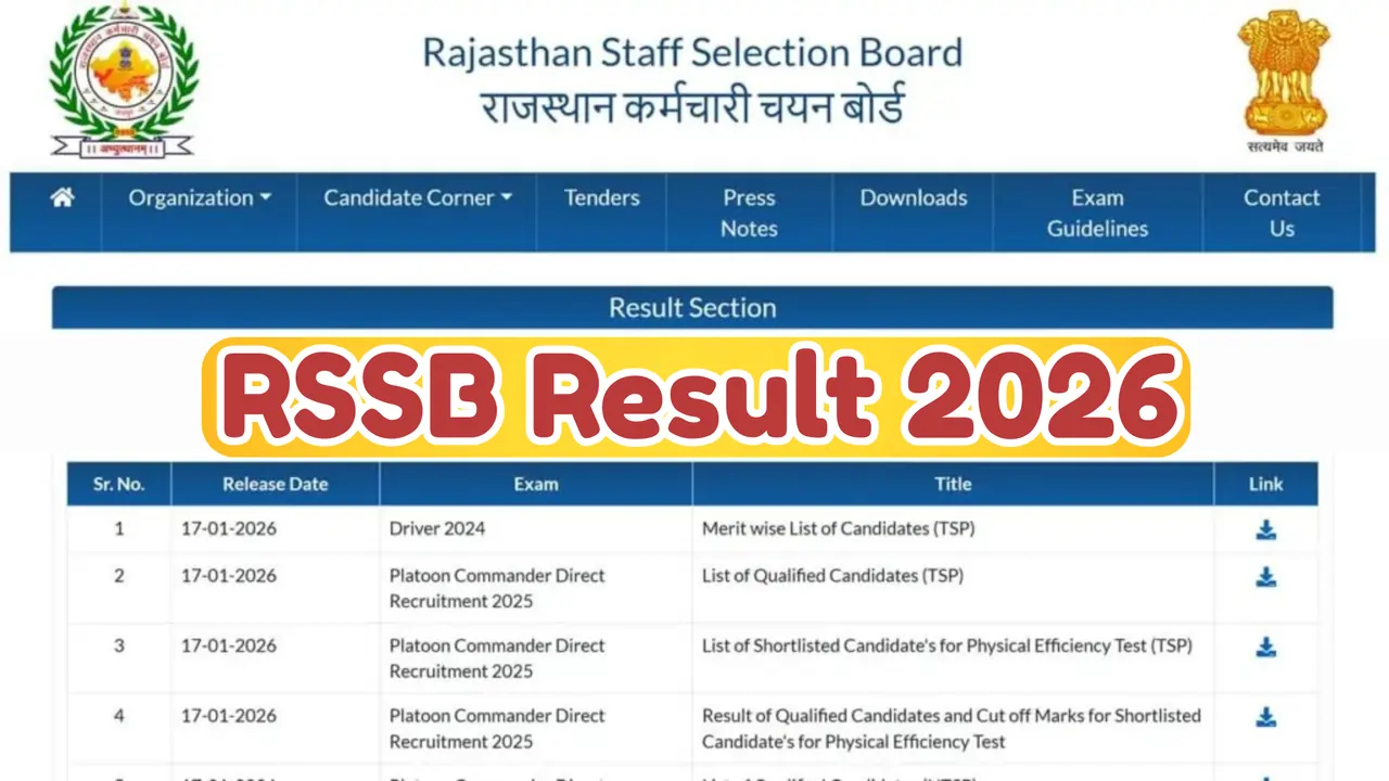 RSSB Result 2026