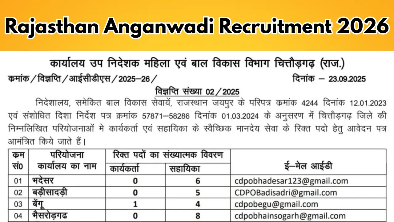 Rajasthan Anganwadi Recruitment 2026