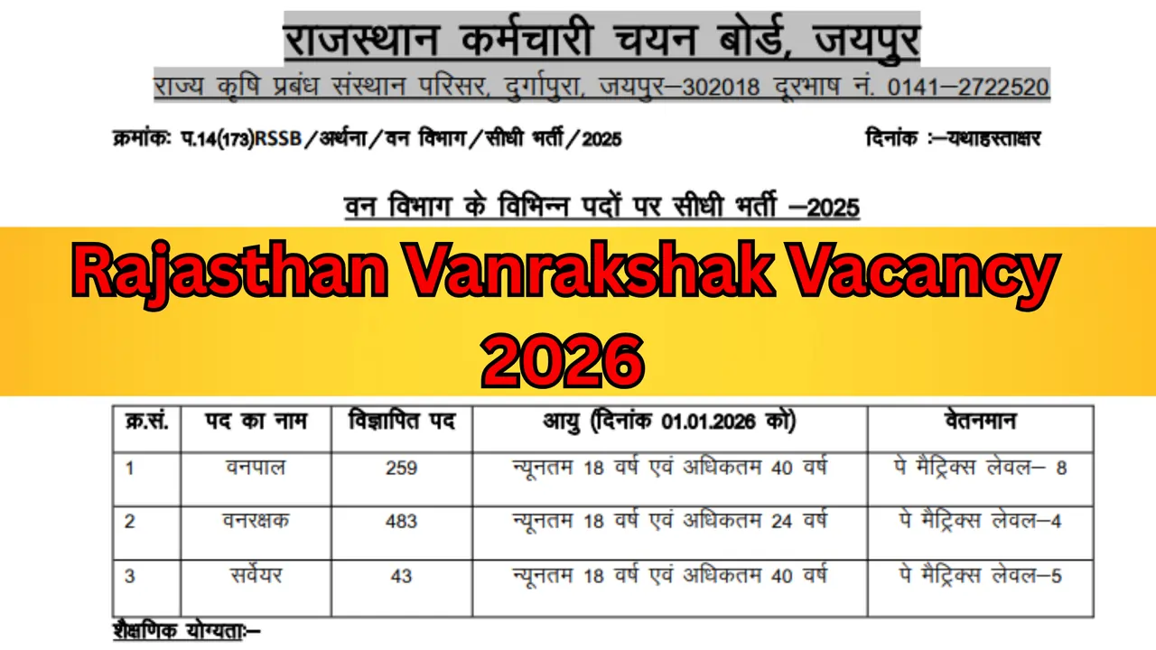 Rajasthan Vanrakshak Vacancy 2026